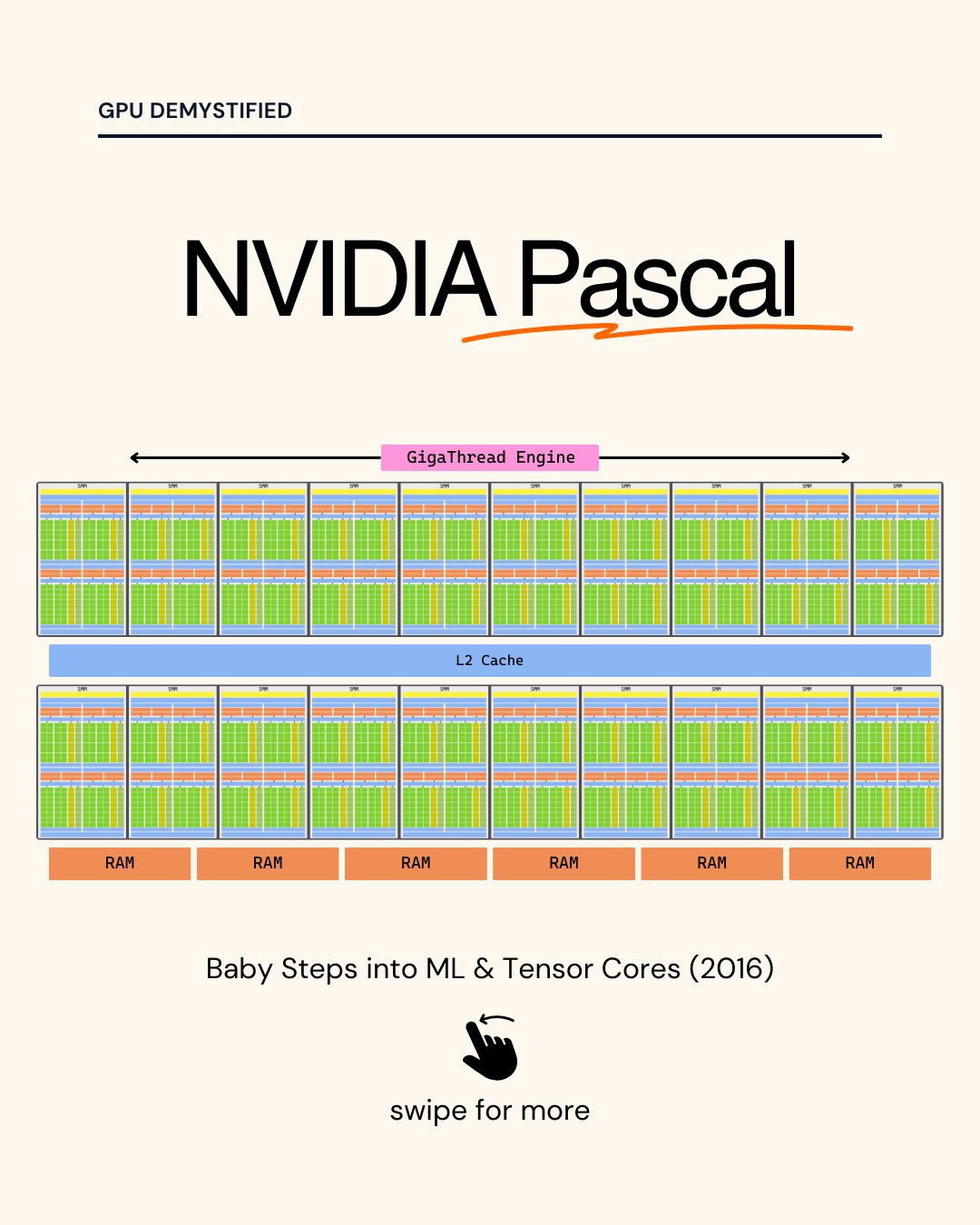 NVIDIA Pascal